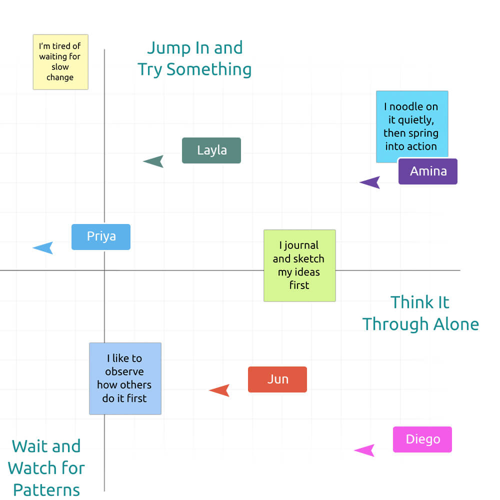 Make decisions visible