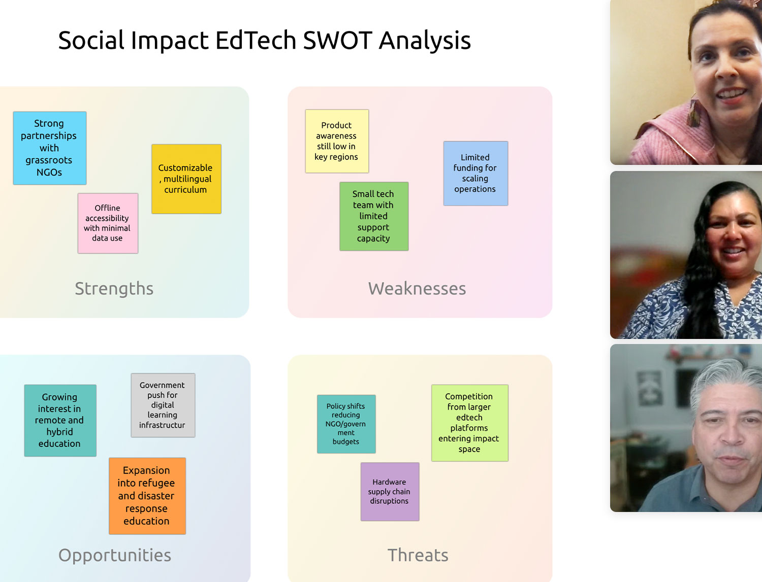 SWOT Analysis template