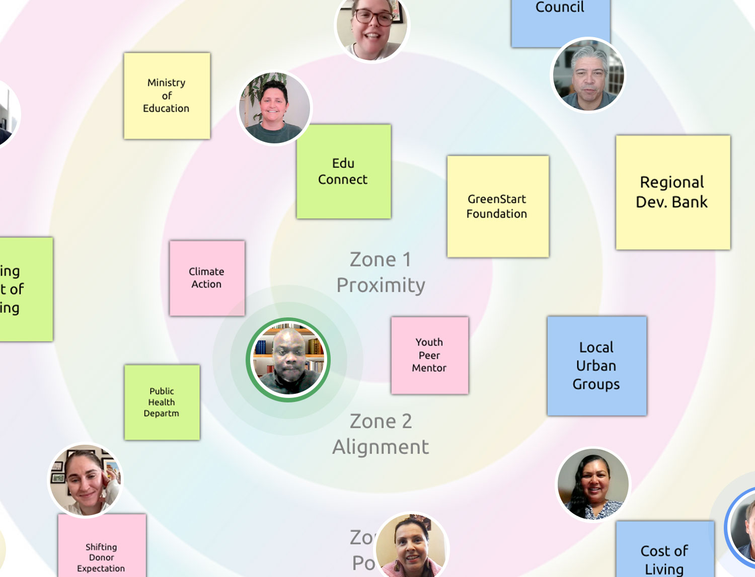 Ecosystem Mapping Canvas template