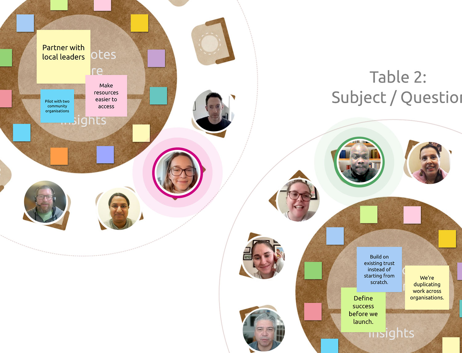 World Café template with small tables